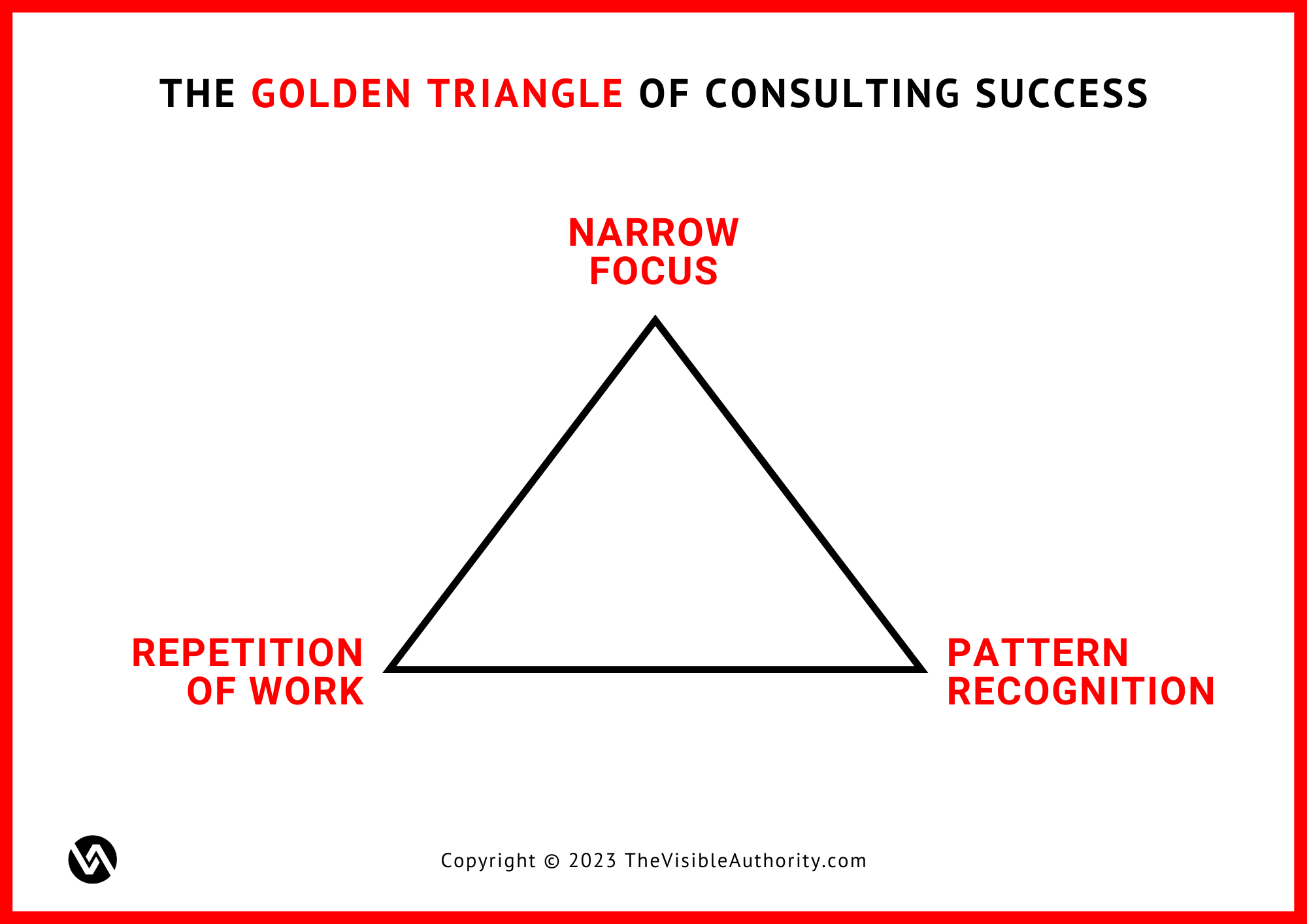 The Golden Triangle Of Success High Performing Boutique Consultancies